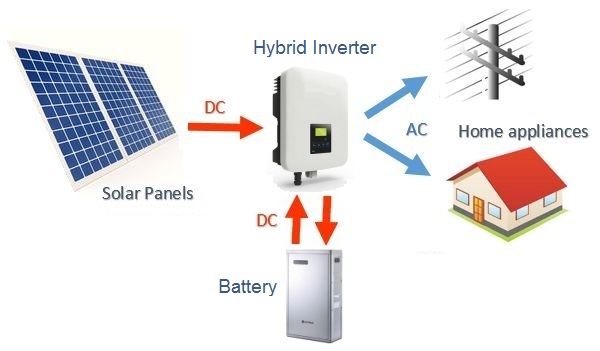 Hybrid+Solar+battery+system+diagram