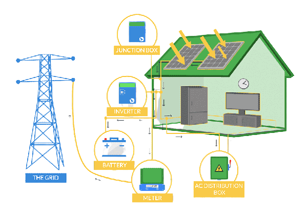 ON_Grid_Solar_Rooftop_System-removebg-preview