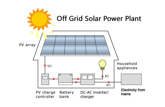 Off Grid Solar Power System